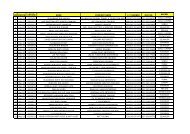 Copy of Return 2012 - 2013 .xlsx - ePerolehan