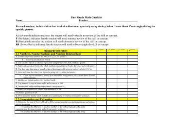 First Grade Math Checklist