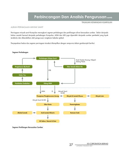 Laporan Pengarah samb - IOI Group