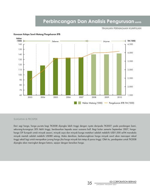 Laporan Pengarah samb - IOI Group