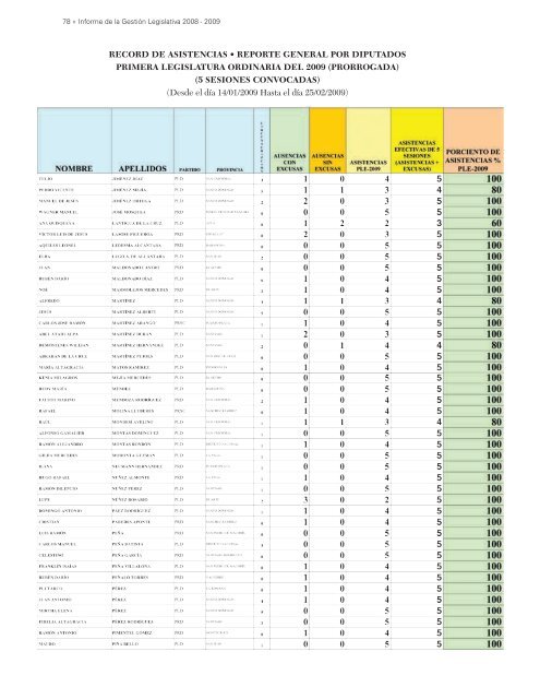 Untitled - CÃ¡mara de Diputados