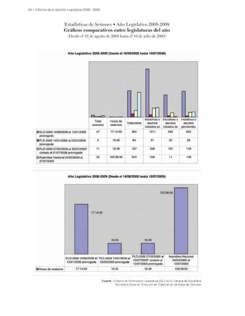 Untitled - CÃ¡mara de Diputados