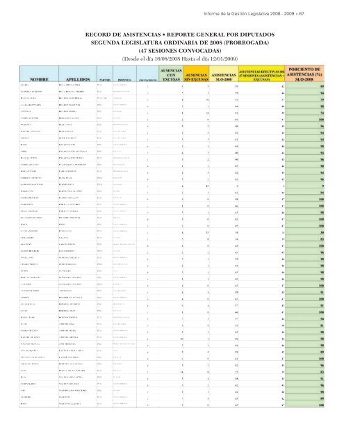 Untitled - CÃ¡mara de Diputados