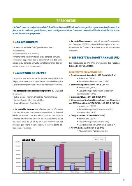 activités de l'afvac