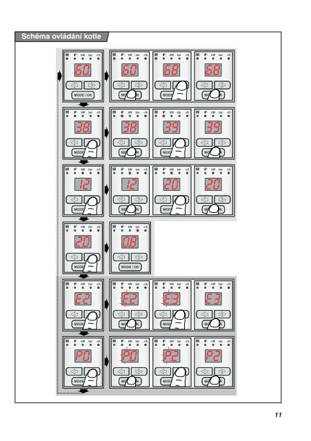 Protherm - elektrokotel ke staÅ¾enÃ­ v PDF formÃ¡tu - HS CONSULT, s.r.o.