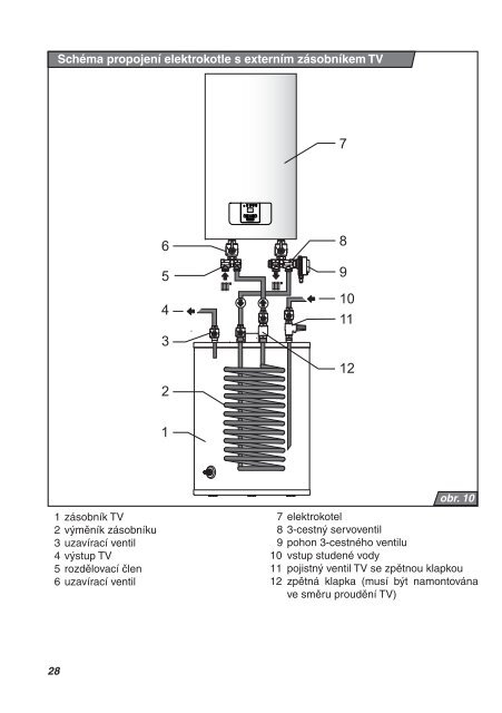 Protherm - elektrokotel ke staÅ¾enÃ­ v PDF formÃ¡tu - HS CONSULT, s.r.o.