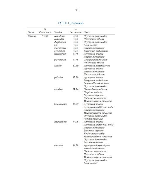 Taxonomy and Ecology Of Inland Sand Dune ... - Mycorrhizae