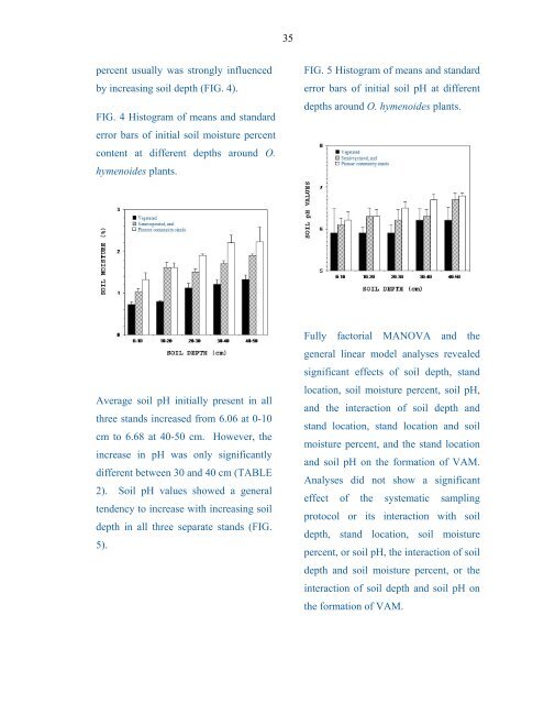 Taxonomy and Ecology Of Inland Sand Dune ... - Mycorrhizae