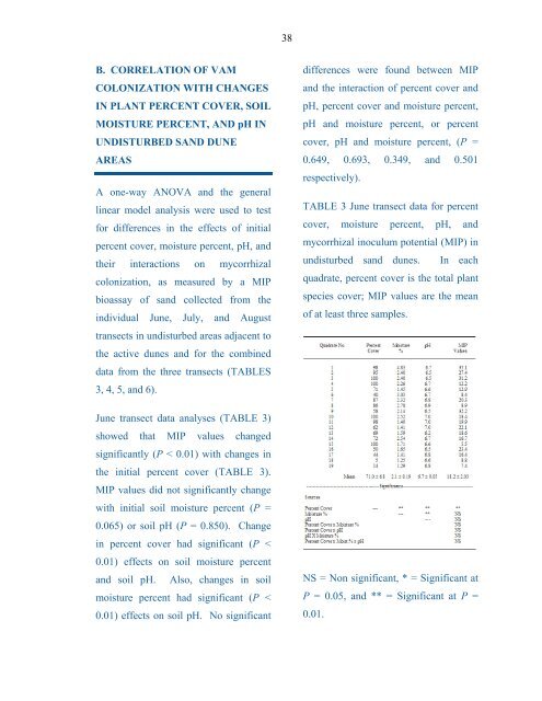 Taxonomy and Ecology Of Inland Sand Dune ... - Mycorrhizae