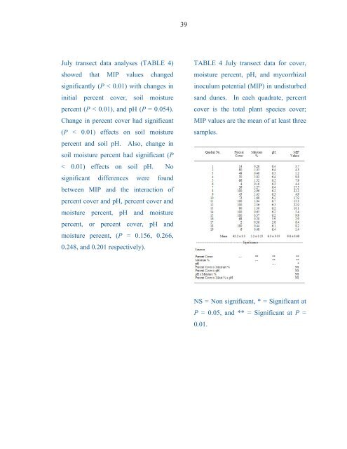 Taxonomy and Ecology Of Inland Sand Dune ... - Mycorrhizae