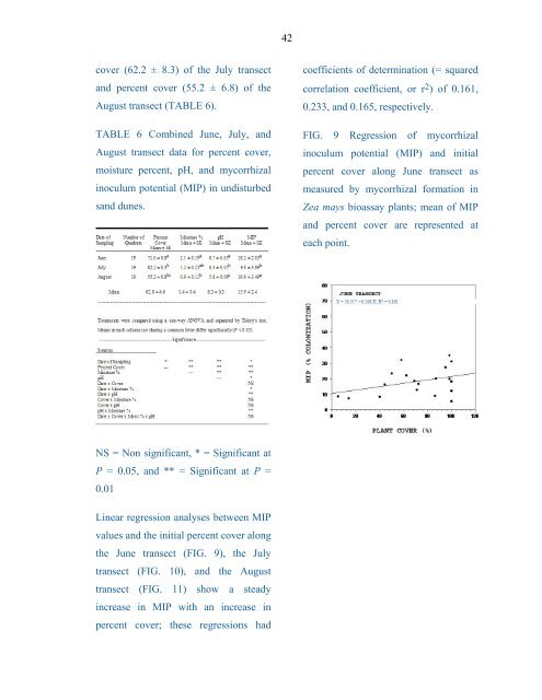 Taxonomy and Ecology Of Inland Sand Dune ... - Mycorrhizae