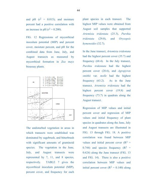 Taxonomy and Ecology Of Inland Sand Dune ... - Mycorrhizae