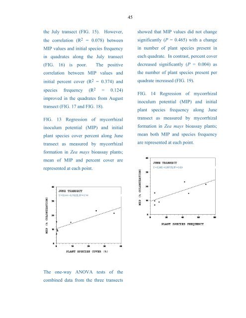 Taxonomy and Ecology Of Inland Sand Dune ... - Mycorrhizae