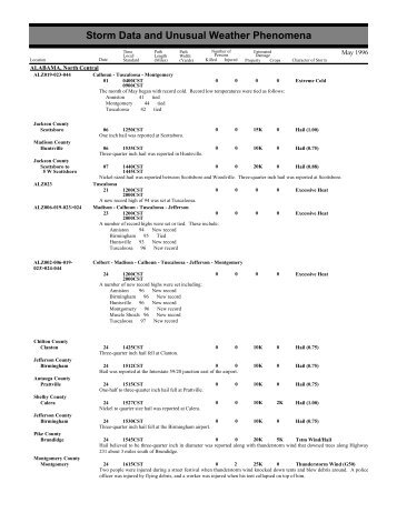 Storm Data and Unusual Weather Phenomena - CIG