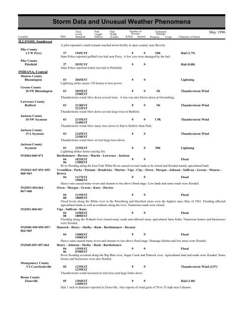 Storm Data and Unusual Weather Phenomena - CIG