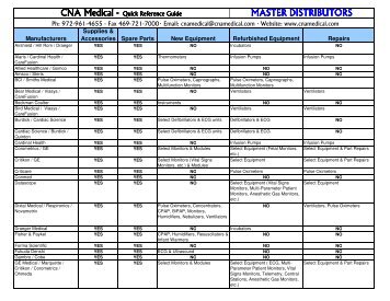 Quick Reference Guide MASTER DISTRIBUTORS - CNA Medical