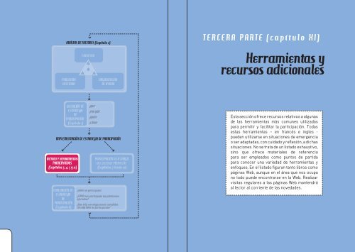 Capitulo 11: Herramientas y recursos adicionales - Groupe URD