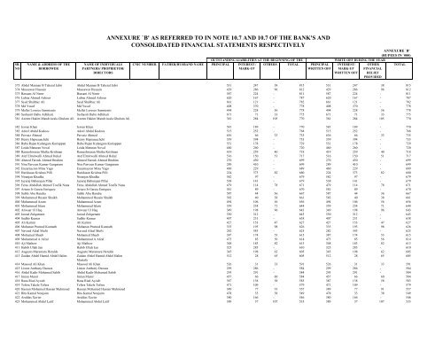 ANNEXURE `B' AS REFERRED TO IN NOTE 10.7 AND 10.7 OF ...