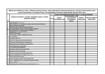 Wykaz pracodawcÃ³w - StyczeÅ 2012 - PUP Siemianowice ÅlÄskie