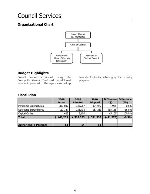Richland County Government Annual Budget Fiscal Year 2009 / 2010
