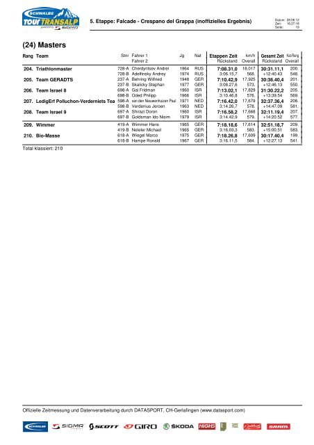 5. Etappe: Falcade - Pedalate Bellunesi