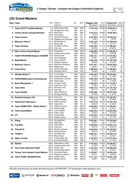 5. Etappe: Falcade - Pedalate Bellunesi