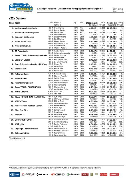 5. Etappe: Falcade - Pedalate Bellunesi