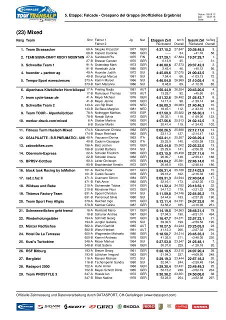 5. Etappe: Falcade - Pedalate Bellunesi