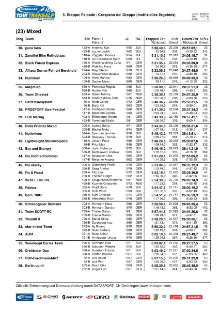 5. Etappe: Falcade - Pedalate Bellunesi