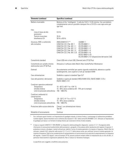 Istruzioni per l'uso, elettrocardiografo CP 50 - Welch Allyn