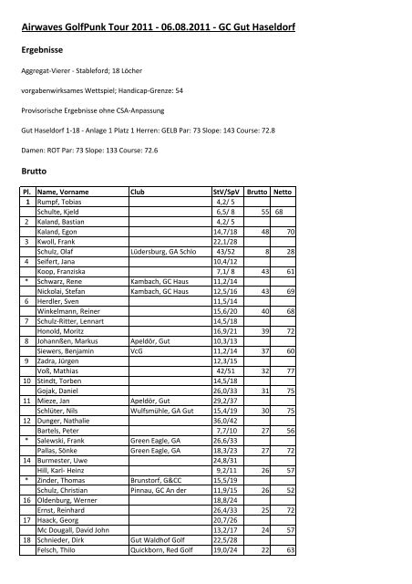 Ergebnisliste Haseldorf Team.xlsx