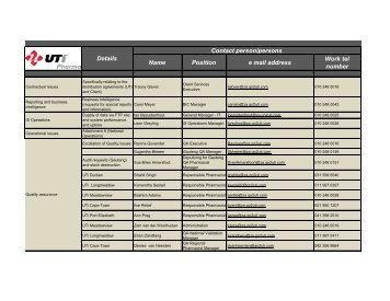 UTi Pharma client contact list