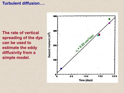 Mixing and stirring in the oceanâ¦. The diffusion equation Molecular ...