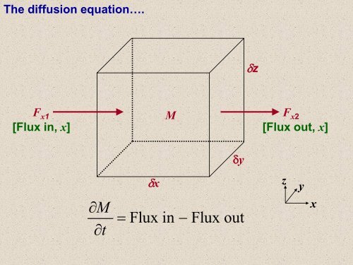 Mixing and stirring in the oceanâ¦. The diffusion equation Molecular ...