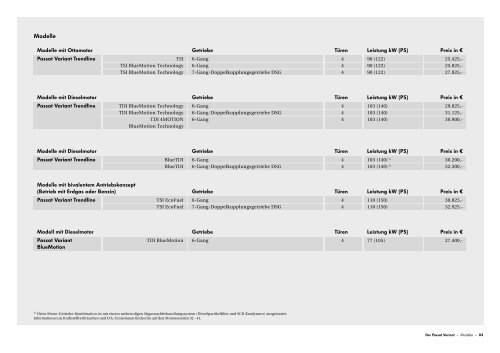 Der Passat und Passat Variant - Volkswagen AG