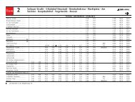 Fahrplan Linie 2