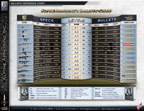 Typically Armored to Level A9/B6+ - Alpine Armoring Inc.