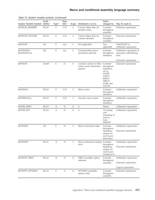 HLASM: V1R6 Language Ref