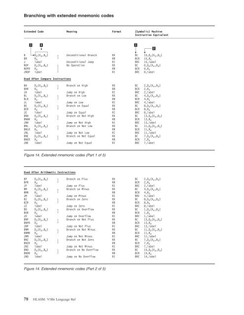 HLASM: V1R6 Language Ref