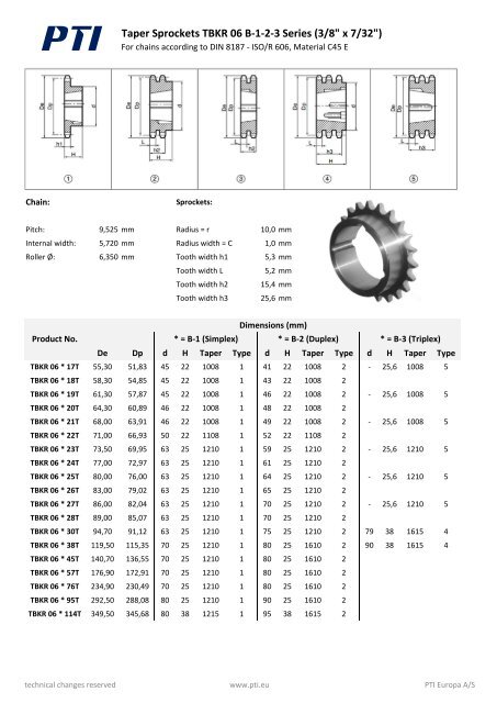 Taper Sprockets TBKR 06 B-1-2-3 Series (3/8" x 7 ... - PTI Europa A/S