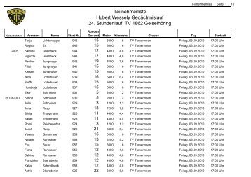 Teilnehmerliste 2010 - TV Geiselhöring