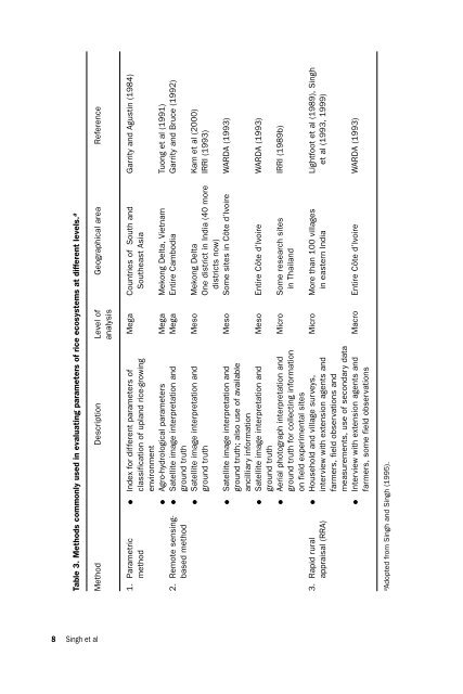 Contents & Foreword, Characterizing And ... - IRRI books