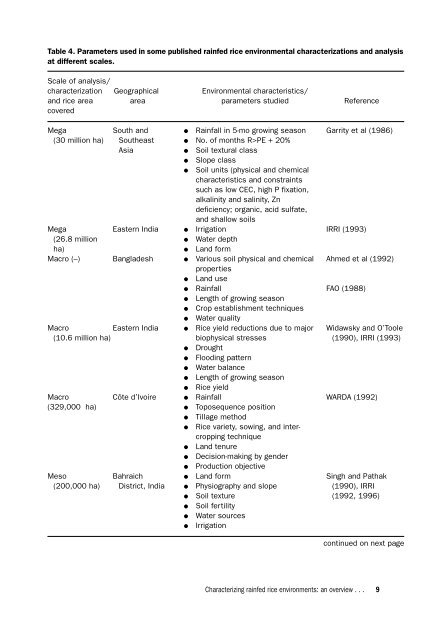 Contents & Foreword, Characterizing And ... - IRRI books