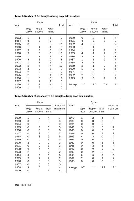 Contents & Foreword, Characterizing And ... - IRRI books