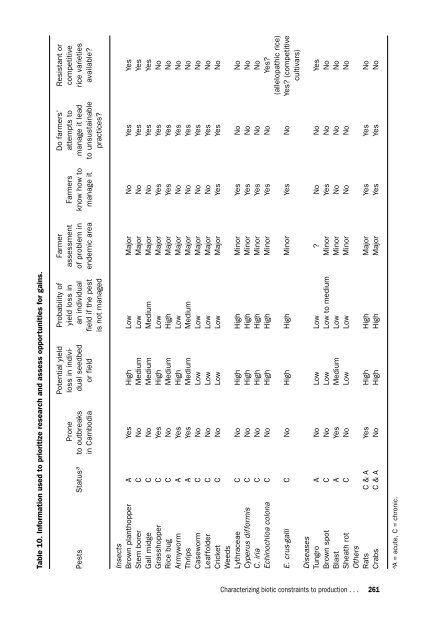 Contents & Foreword, Characterizing And ... - IRRI books