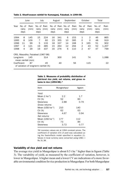 Contents & Foreword, Characterizing And ... - IRRI books