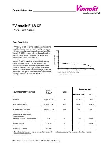 Vinnolit E 68 CF