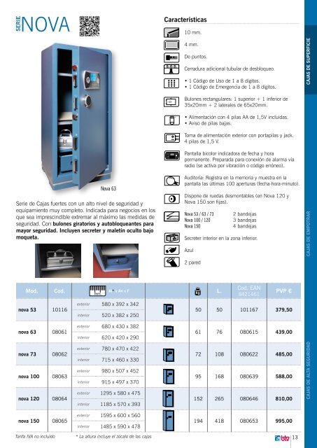 Cajas fuertes de sobreponer - Btv