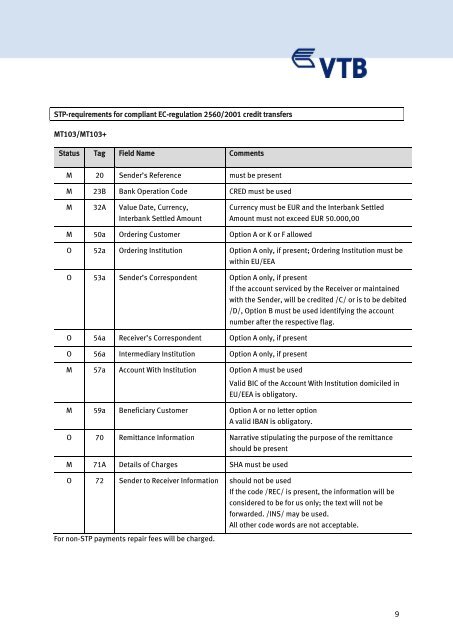 Terms and Conditions for business transactions with banks valid as ...