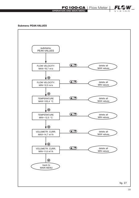 User ManUal - FlowVision GmbH